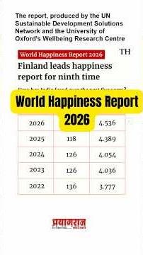 world happiness report 2026