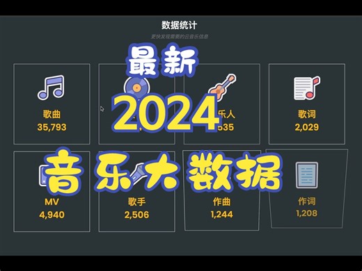 2024 最全音乐大数据推荐算法深度学习项目源码|协同过滤|可视化|毕业设计|词云|Java| 新歌、收藏、歌单、排行榜、数据分析功能全有！