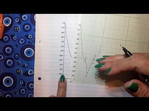 Vertical Exaggeration