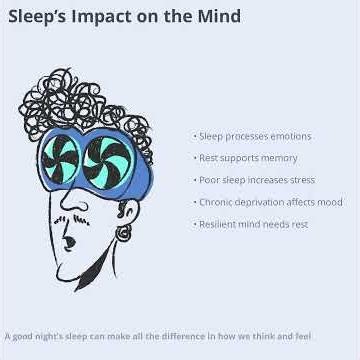 Sleep and Mental Health Exploring the Connection