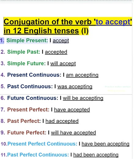 6.2K views · 83 reactions | Conjugation of the verb 'to accept' in 12 English tenses | Empowering English Learning | Facebook