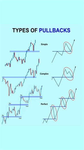 Types of Pullback