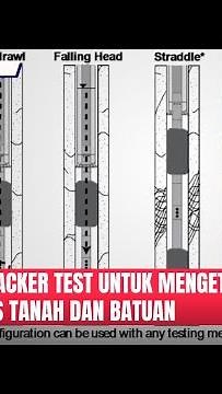 Pengujian Packer Test Untuk Mengetahui Fermebilitas Tanah dan Batuan