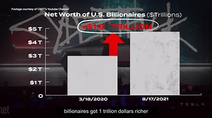 5.8K views · 189 reactions | Billionaire wealth has increased by more...