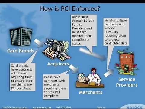 Intro to PCI Compliance - Part 2 of 6