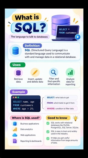 What Is SQL? SQL Explained for Beginners