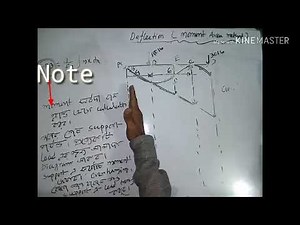 Deflection || Moment Area Method || Bangla Lecture