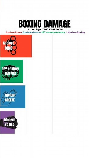 Boxing Damage Over Time