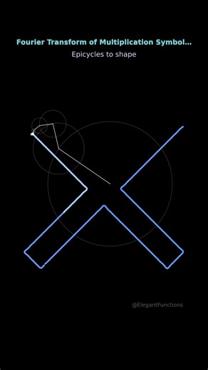 Fourier Drawing of Multiplication Symbol ×