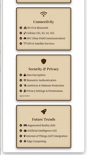 Mobile Computing: Devices, Operating Systems, Applications