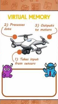 Embedded Systems Example: Drones | OCR J277 Computer Science Revision #examready #gcserevision
