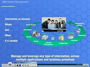 IBM Content Management Overview
