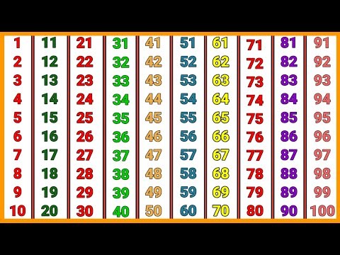 1 से 10 तक गिनती सीखें || Kids Counting Video || Hindi Ginti for Kids || counting number || ginti
