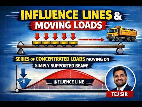 Series of Concentrated Loads Moving on Simply Supported Beam | Influence Line | Structural Analysis