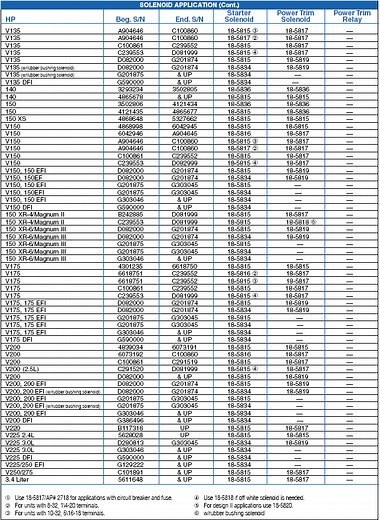 Evinrude Serial Number Decoder