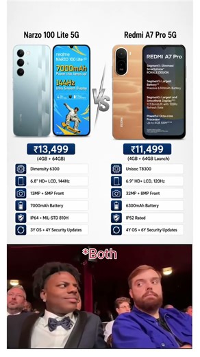 Realme Narzo 100 Lite vs Redmi A7 Pro 5G ⚔️ 7000mAh Beast vs 5G King 🤯