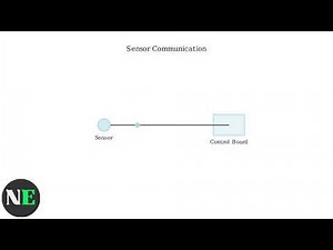 How To Fix GE Window AC E8 Error – Meaning, Sensor/Overload & Reset