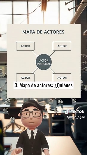 Innovación desde la Empatía en Design Thinking