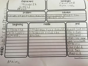 Responding to Literature - The Paper Bag Princess