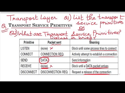 5.1 Transport Service Primitives: Transport layer- Computer Network