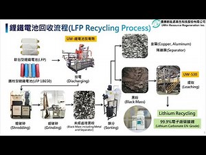 鋰離子電池回收完整流程