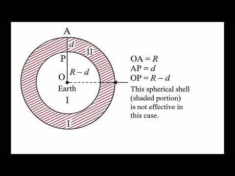 Class 10 Science 1 Chapter 1 Gravitation Exercise Solutions | Maharashtra Board SSC