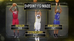 29K views · 839 reactions | SPORT SCIENCE: STEPHEN CURRY | NbaReligion.com | Facebook