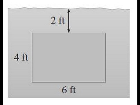 vertical plate is submerged in water and has the indicated shape