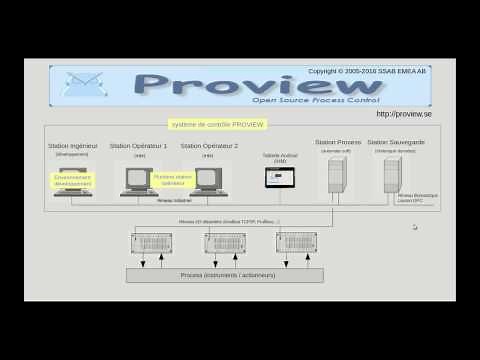 Proview - système de controle commande open source