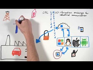Qu'est-ce que OPC UA en une minute (FR)