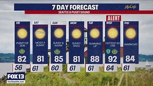 Seattle weather: Sunny and 80s through the week