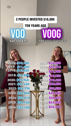 VOO vs VOOG: 11 Years of Real Data ($10K Growth Comparison)