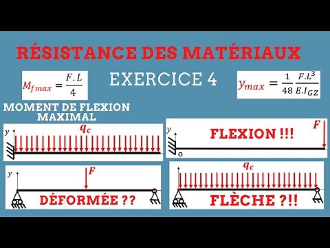 RDM II Exercice 4 : Calcul de la déformée et de la flèche maximale (Différentes Sollicitations)