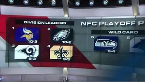 167K views · 1.1K reactions | Why are the Panthers, Vikings, and Saints the teams to beat in the NFC? Ike Taylor, Reggie Wayne, and Michael Robinson tell you.  : NFL Total Access Endgame | NFL Network | Facebook