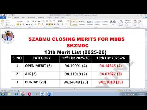 SZABMU 13th Merit List | 50+ Vacant Seats for Punjab