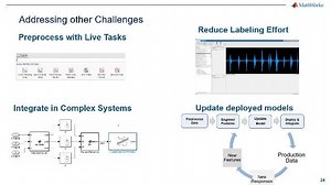 Lowering Barriers to AI Adoption with AutoML and Interpretability