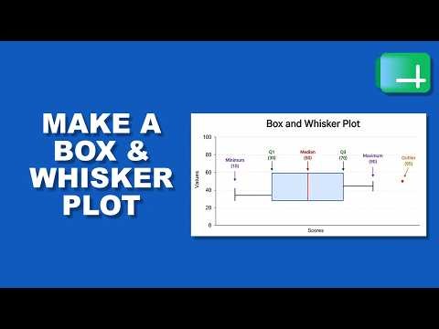 How to Make a Box and Whisker Plot in Google Sheets
