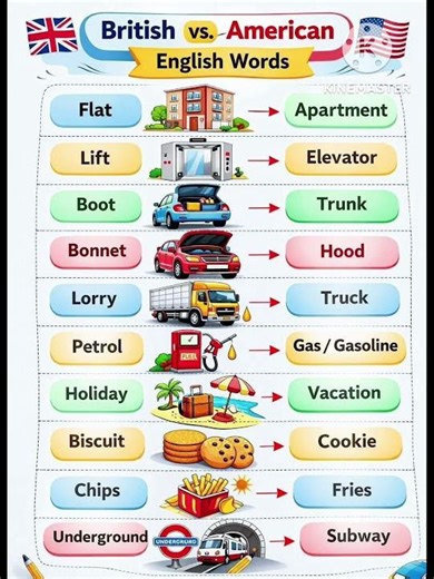 British English VS American English