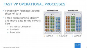 Unity - FAST VP Video
