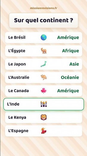 Sur quel continent se trouvent ces pays ? #geographie