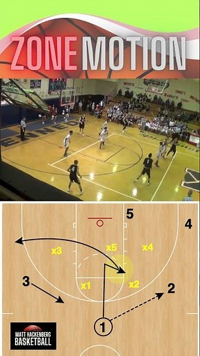 Zone Motion Offense