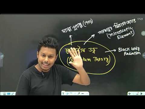Physic calss12 sem 4 quantam theory.. Soms classroom*