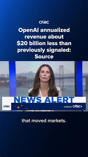 #OpenAI told investors that it hit roughly $50 billion in annualized revenue at the end of September, CNBC confirmed, lower than the the $68 billion figure widely reported late last month. ⠀ CNBC's Kate Rooney has the details. ⠀ Read more at the #linkinbio or the link on screen. #CNBC