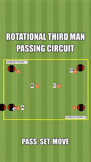 Elliott Hord on Instagram: "Rotational third man passing circuit soccer drill Want the full drill breakdown? Comment “setup” and I’ll DM it to you 📩 . #soccerdrills #soccerpractice #soccercoach #soccertraining"