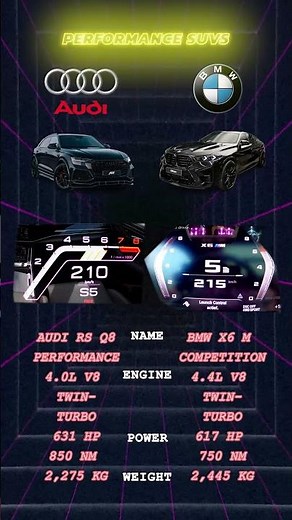 RS Q8 vs X6 M Comp: SUV Power Battle! 🔥⚡