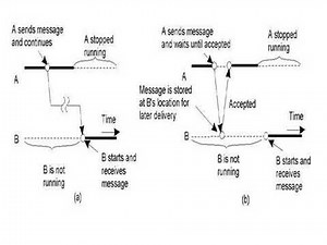 Message & Stream Oriented Communication Video