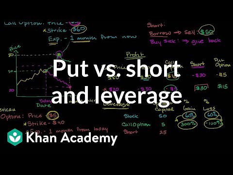 Put vs. short and leverage | Finance & Capital Markets | Khan Academy