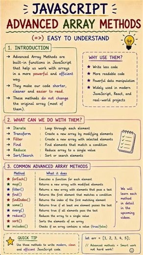 JavaScript Part 33 | Introduction to Advanced Array Methods #javascript #coding #shorts
