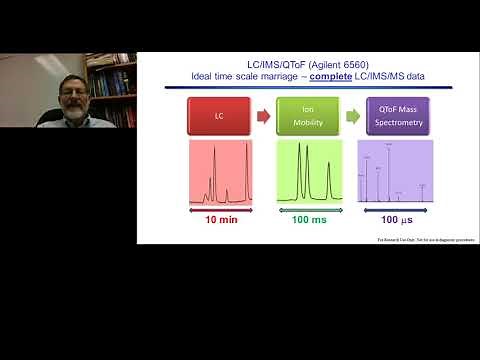 Ion Mobility/Mass Spectrometry for Metabolomics and Clinical Research Analysis