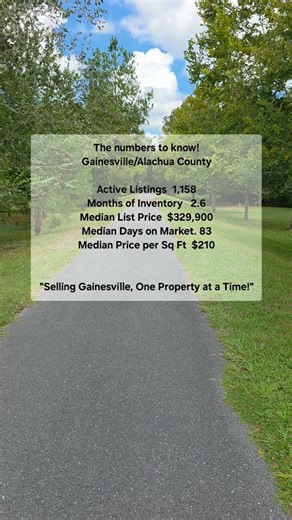 Here are the latest local real estate #'s. | Ben Phillips